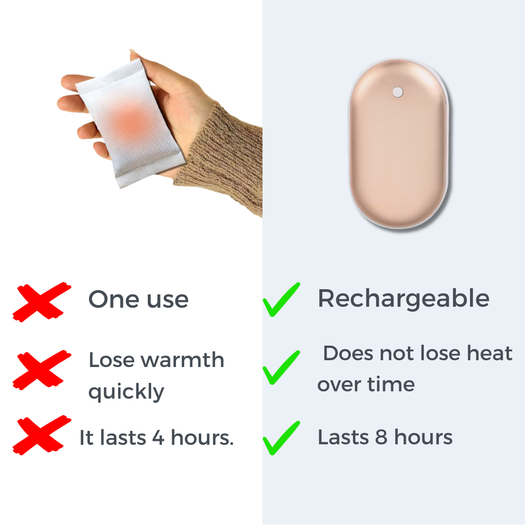 Warmiko – Llévate el calor contigo.